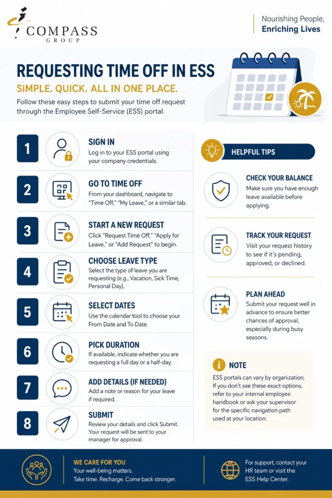ess compass associate request time off infographic