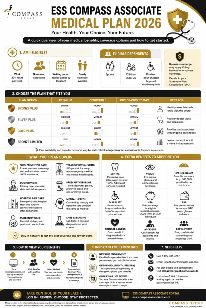 ess compass associate medical plan